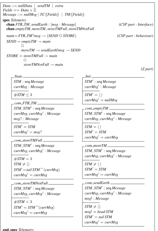 Figure 7. The process Telemetry