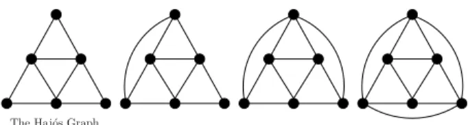 Figure 1. The ocular graphs are the minimal forbidden induced subgraphs for a hereditary clique-Helly graph