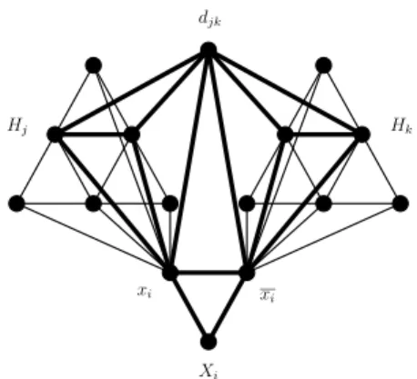 Figure 4. In G 2 extended triangle relative to triangle {x i , x i , d jk } has no universal vertex
