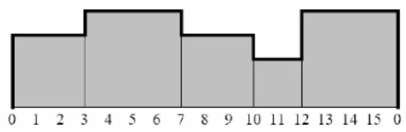 Figure 2: Rumba in TUBS notation. 