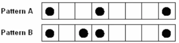 Figure 8: Interplay measure – matches and mismatches between two  rhythmic patterns. 