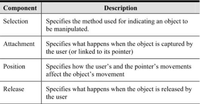 Table 1: Components of an interactive manipulation technique 
