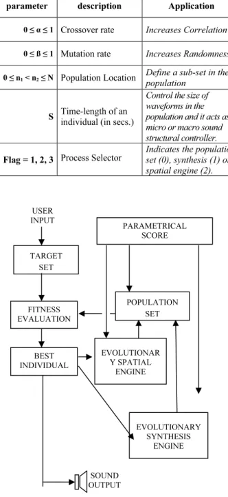 Figure 2. General diagram of the system dataflow. 