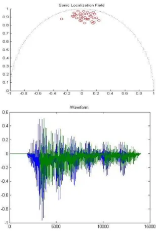 Figure 4: Sound Localization Field used to generate the sound example  (top); resultant waveform (bottom)
