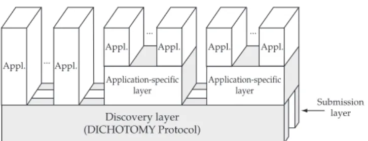 Figure 1. ModGrid arquitecture.