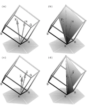 Figure 17. Up transposition. (a) The transposed vector addition tone