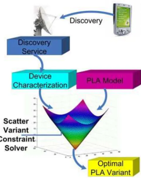 Figure 12: Scatter Integration with a Discovery Service 