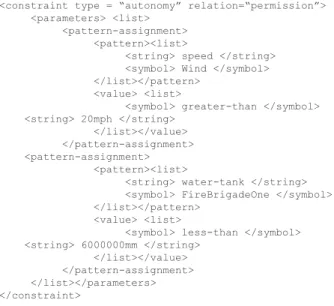 Figure 9. Autonomy constraint definition.