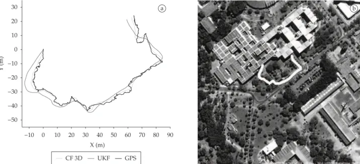Figure 9. Reconstruction of the path performed by the robot in Experiment 2.