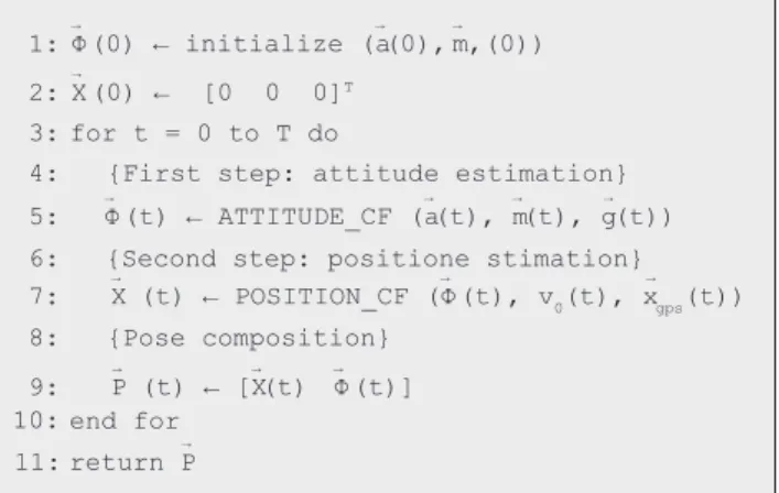 Figure 2. Gravity vector projection (represented in relation to the NED  frame) over the IMU axes with three orthogonal accelerometers.