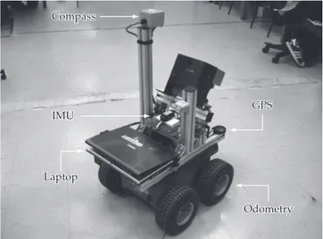 Figure 4 shows the arrangement of sensors on the robot.