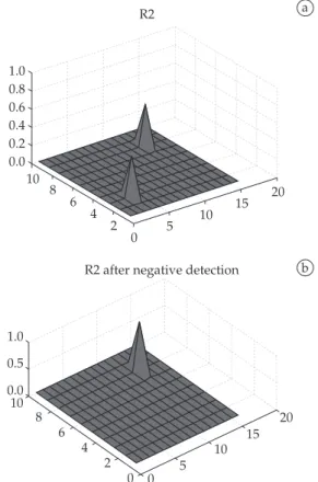 Figure 5. Experiment with negative detection model: a) Initial poses  beliefs for Robot 1