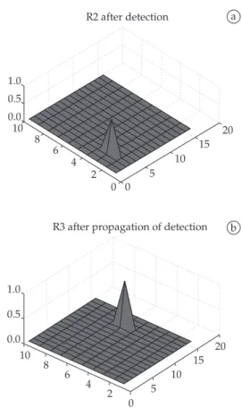 Figure 8. Experiment with detection propagation model: Initial poses  beliefs for a) Robot 1