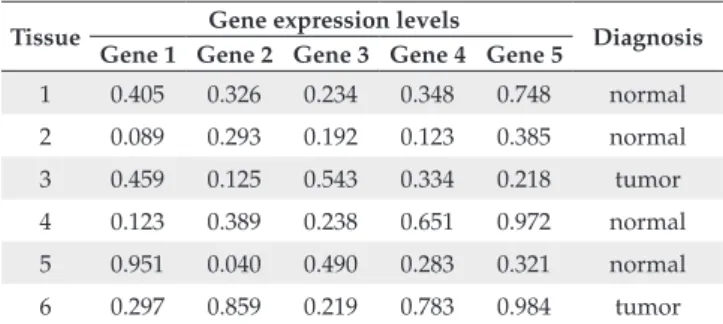 Table 2. Description of data sets analyzed.