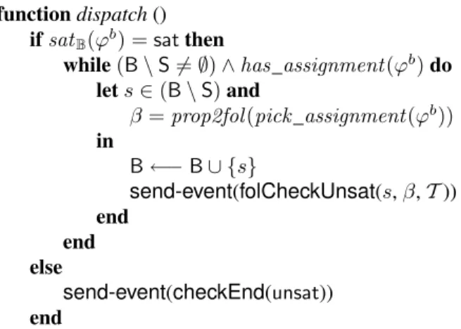 Figure 11. Handling propCheckUnsat messages: the auxiliary routine dispatch