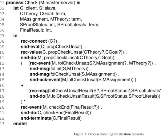 Figure 7. Process handling verification requests