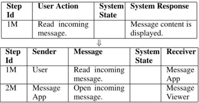 Figure 15. Mapping between abstract and concrete views