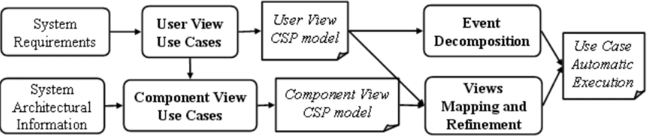 Figure 1. Proposed strategy overall process