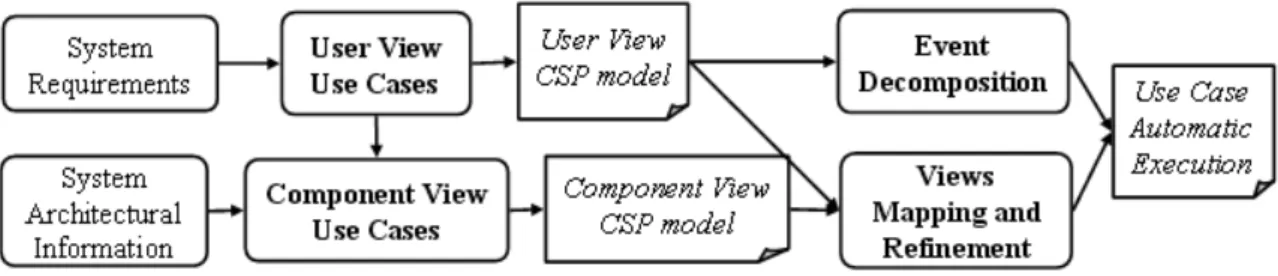 Figure 1. Proposed strategy overall process