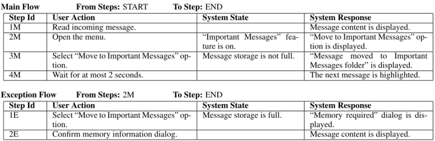 Table 1. Example of a user view use case