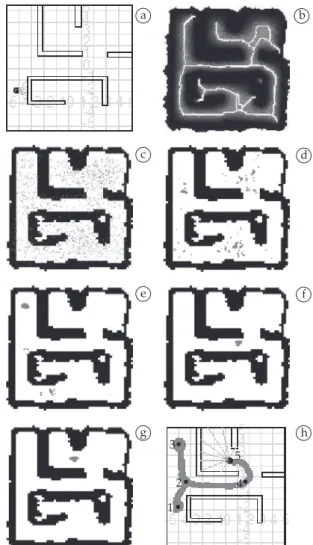 Figure 3. Initial distribution of particles according to initial direction  of  the  robot