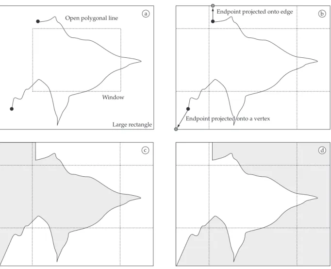 Figure 12. Obtaining closed polygonal lines from an incomplete set of polygonal lines