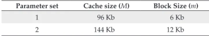 Table 2. Client memory sizes (M) and block sizes (m) used in the first  set of experiments.