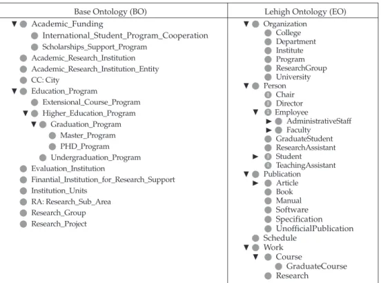 Figure 14. Partial view of BO and EO ontologies.