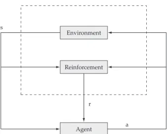 Figure 1. A RL-learning agent interacting with its environment.