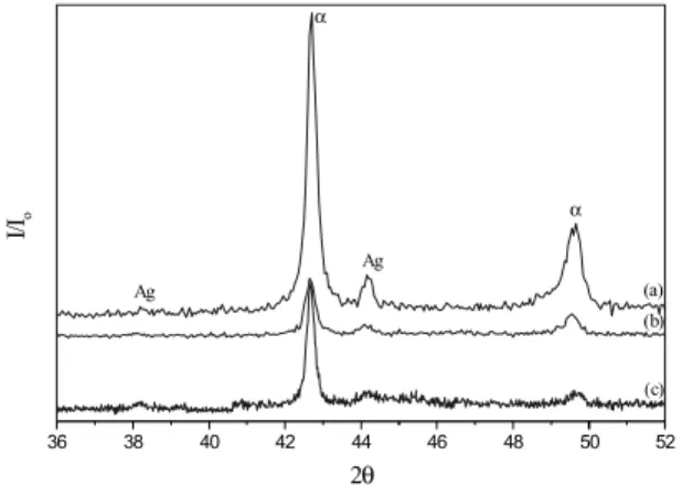 Figure 3.  X-ray diffraction patterns obtained for the alloys after annealing: (a) 9%Al-4%Ag; (b)  Cu-10%Al-4%Ag; (c) Cu-11%Al-4%Ag.