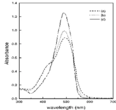Figure 1. Electronic spectra of aqueous solu- solu-tions of (a) [Cu(HL) 2 ] 2.96   10 -5  mol  L -1 ; (b) mixture [(Zn+Cu)(HL) 2 ] (1.50+1.50)×10 -5  mol L -1 ; (c) [Zn(HL) 2 ] 3.03×10 -5  mol L -1 