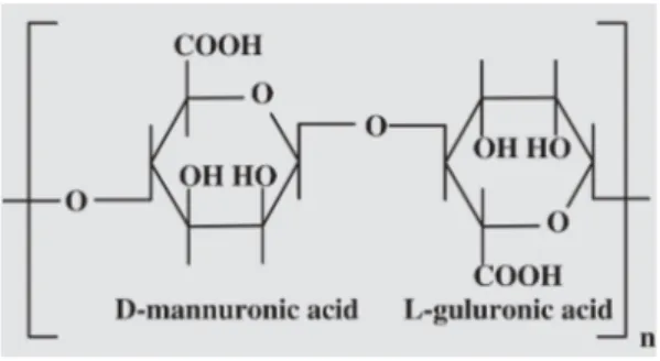 Figure 1. Chemical structures of components of the alginic acid.