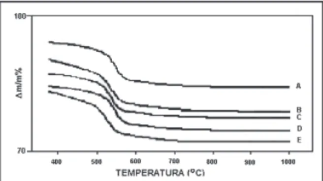 Figura 4. Espectros FTIR para as amostras natural (A) e PILC Ta  a PILC 105  (B a F, respectivamente.