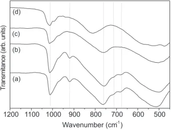 Figure 2: FTIR spectra of the hydrated vanadium pentoxide matrix sample A 25  (a) and of the samples after thermal treatment at different temperatures: sample A 150  (b), sample A 270  (c) and sample A 600  (d).