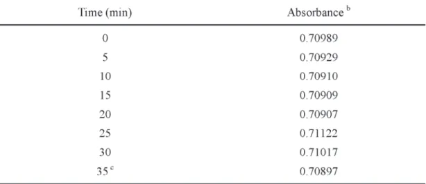 Table 1 .  Optical stability of the reaction product at room temperature (25±1 °C)  a