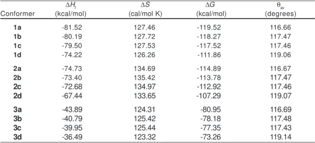 Table 1 presents the results of thermodynamic calculations (DFT/BLYP/6-31G*) of the conformers of  1,  2 and 3