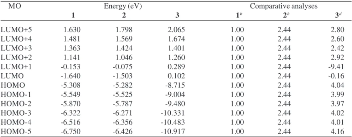 Table 3 list the DFT/BLYP/6-31G*