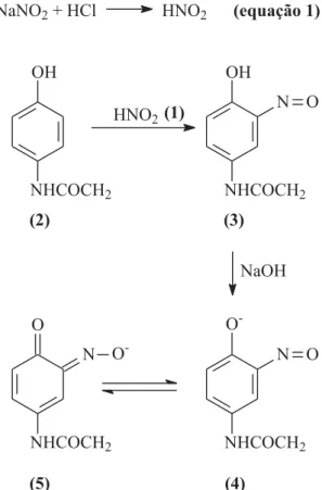 Figura 1. Esquema da reação de determinação de paracetamol [17].
