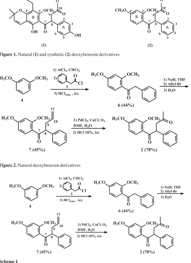 Figure 1. Natural (1) and synthetic (2) deoxybenzoin derivatives