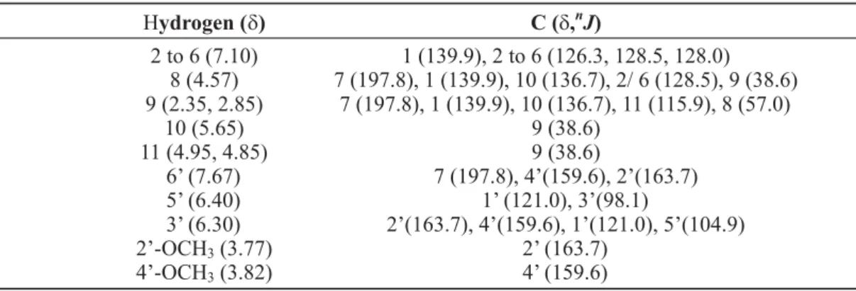 Table 3. Observed correlation in gHMBC (long-range C-H) spectra (CDCl 3 , 11 Tesla) of 7