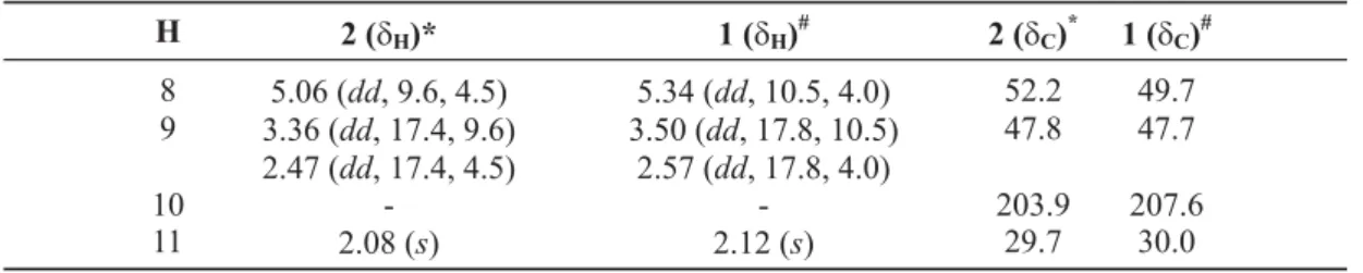Table 5. Comparative analysis of the  1 H (500 MHz) and  13 C (125 MHz) NMR spectral data for compounds 1 1  and 2, in CCl 4  (*) or CDCl 3  ( # ) and TMS as internal standard