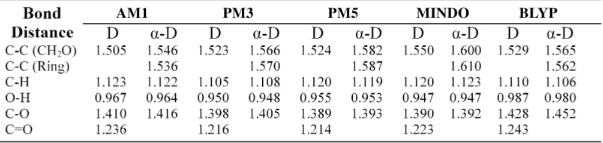 Table 3. Comparison between bond lengths in angstroms for Glucose and Fructose which re calculated at the Density Functional Theory BLYP/DZVP level of theory.