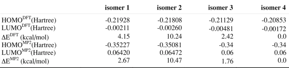 Table 1. Theoretical relative energies   and HOMO/LUMO energies of four 2-N,N- 2-N,N-dimethylaminecyclohexyl 1-N’,N’-dimethylcarbamate isomers calculated at different levels of theory.