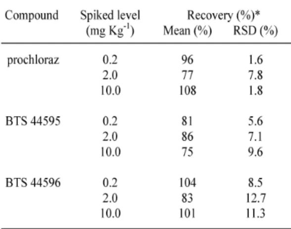 Figure  1. Ginger  postharvest  treatments  with prochloraz.