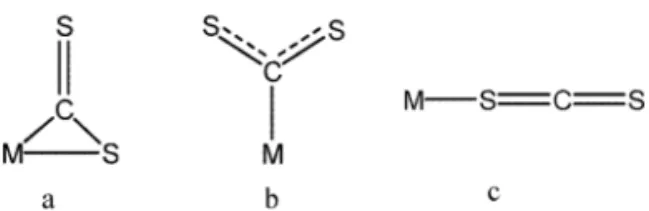 Figura  1.  Modos  de  coordenação  do  ligante  CS 2Volume 32, número 2, 2007