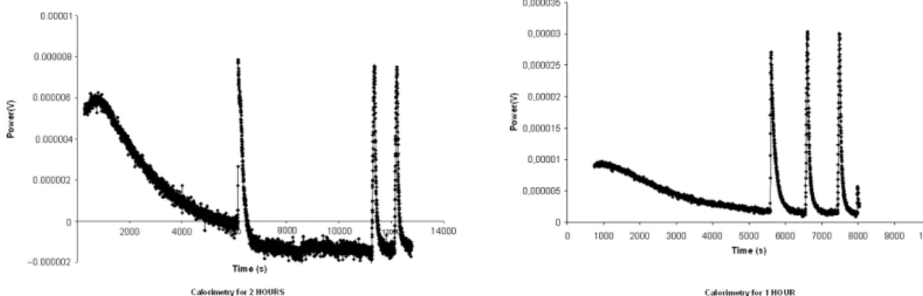 Table 3 reveals the experimental immer- immer-sion enthalpy in benzene for physically activated fibers