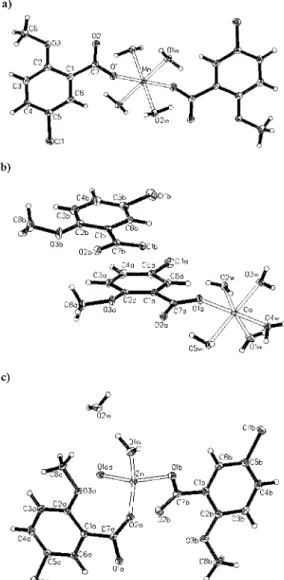 Fig. 2. Perspective view of the Mn(II), Co(II), Zn(II) coordination spheres in the: (a) Mn(H 2 O) 4 L 2 , (b) [Co(H 2 O) 5 L]L, (c) [Zn(H 2 O)L 2 ]·H 2 O complexes with atom numbering