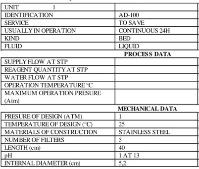 Table 1. Adsobent specifications.