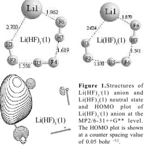 Figure 1.Structures of Li(HF) 3 - (1) anion and Li(HF) 3 (1) neutral state and HOMO plot of Li(HF) 3 - (1) anion at the MP2/6-31++G** level.