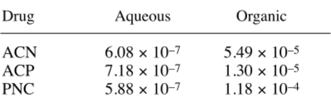 Table 7. Thermodynamic quantities for drugs sol- sol-vation processes in the aqueous and organic media at 25.0 °C obtained by considering the partitioning behavior.